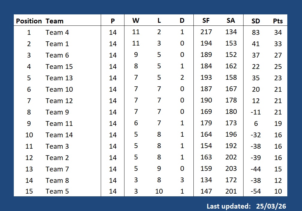 Cowplain Bowling Club 'Hyland Games' 25-26