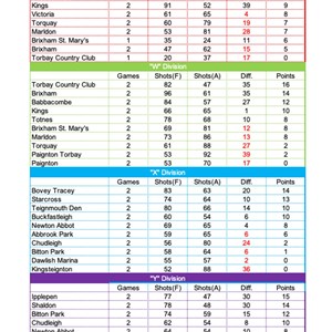 Bovey Tracey Bowling Club. Over 55,s Results & Tables