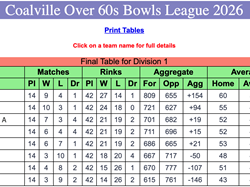 Coalville Town Bowls Club C & D Over 60's 2026