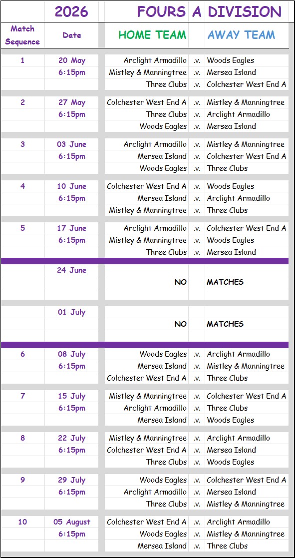 Three Clubs Bowling Club 2026 Fours A-Division