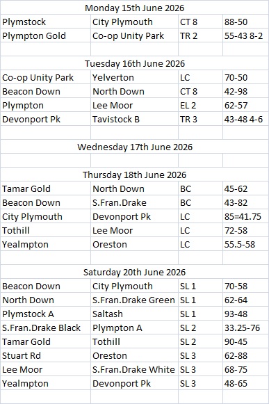 Plymouth & District Mens Bowling League Week 9 15th-20th June