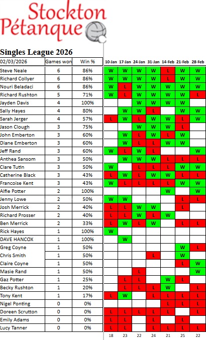 Stockton Petanque Club SIngles league 2026