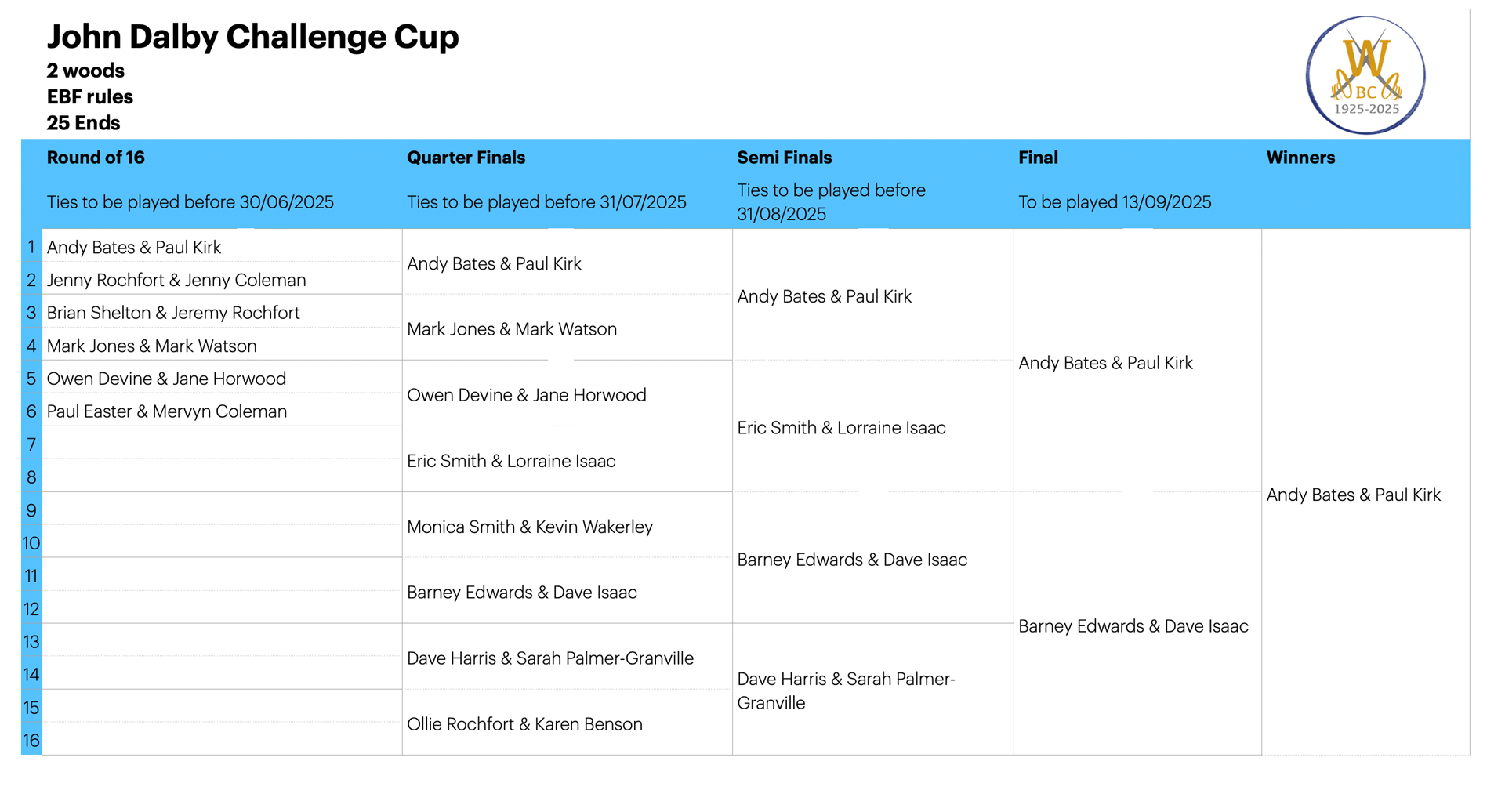 Willoughby Bowls Club 2026 Draw