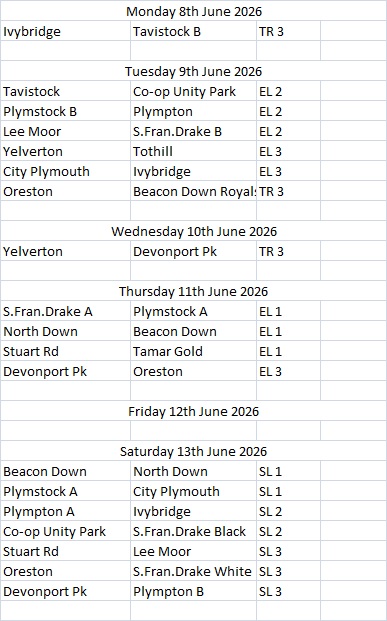 Plymouth & District Mens Bowling League Week 8 8th June-13th June