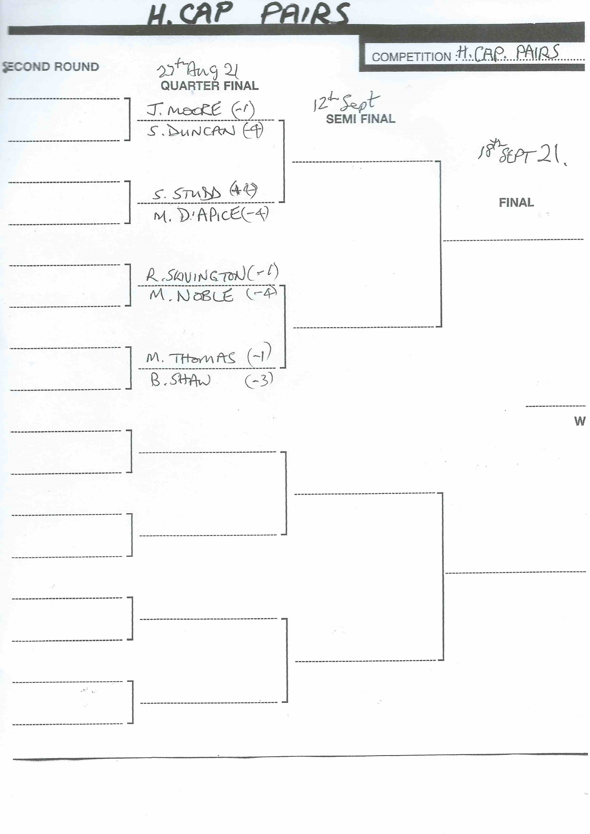 2021 Championship Draws - Pairs