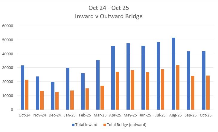 Cosgrove Parish Council Speed Indicator Device data