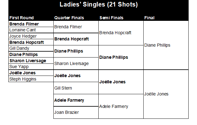 Buckingham West End Bowls Club Ladies' Singles 2026