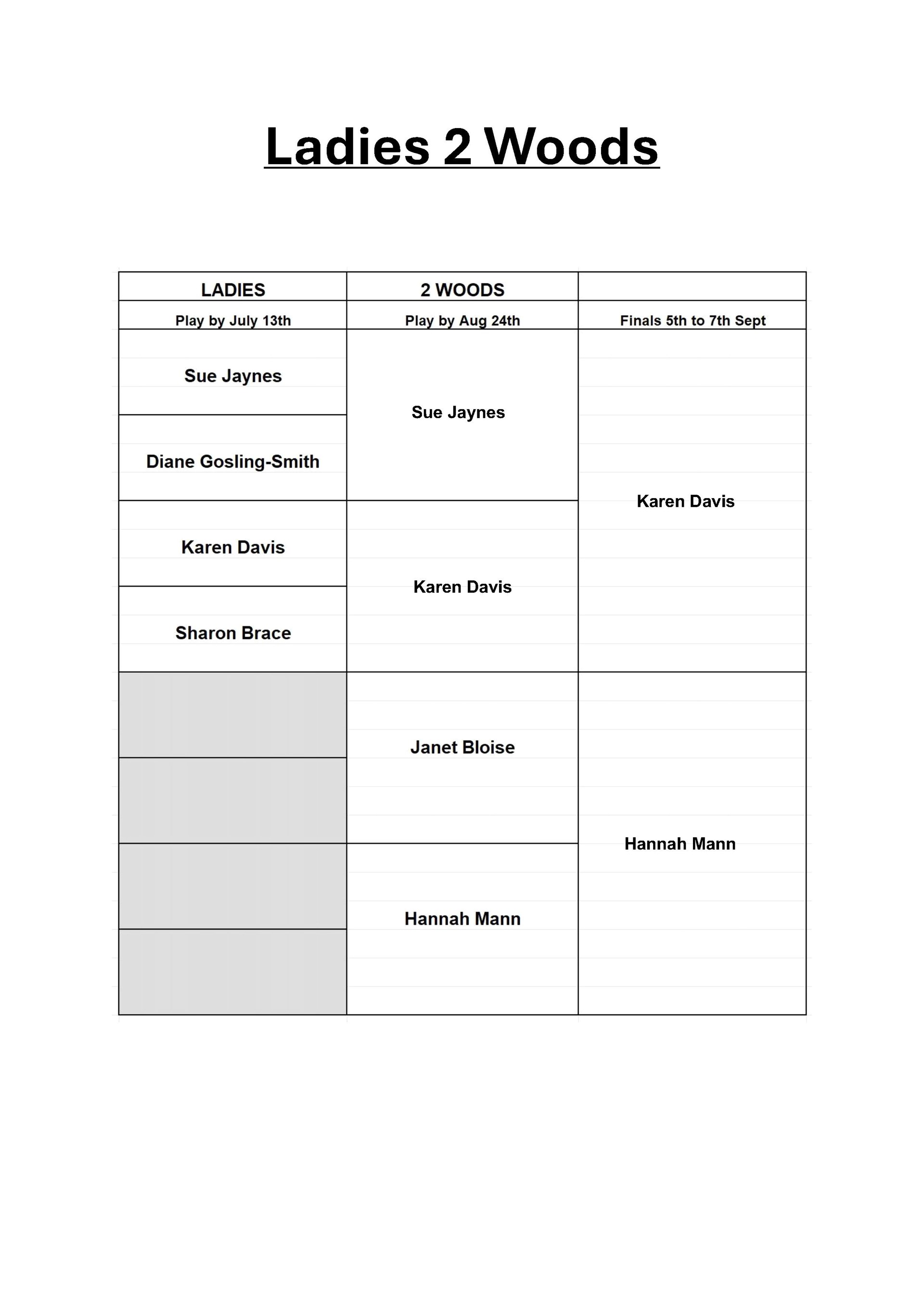Ledbury Bowling Club Ladies 2 Woods