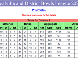 Coalville Town Bowls Club C & D Bowls League 2026