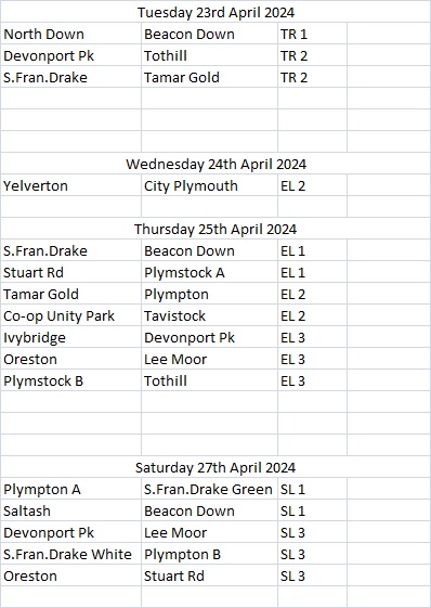 Plymouth & District Mens Bowling League Week 1 23rd-27th April