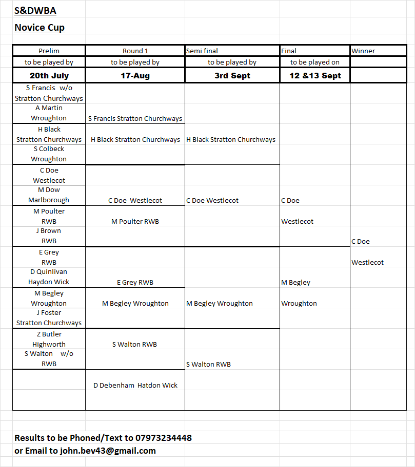 Swindon and District Women's Bowls Association Novice Singles