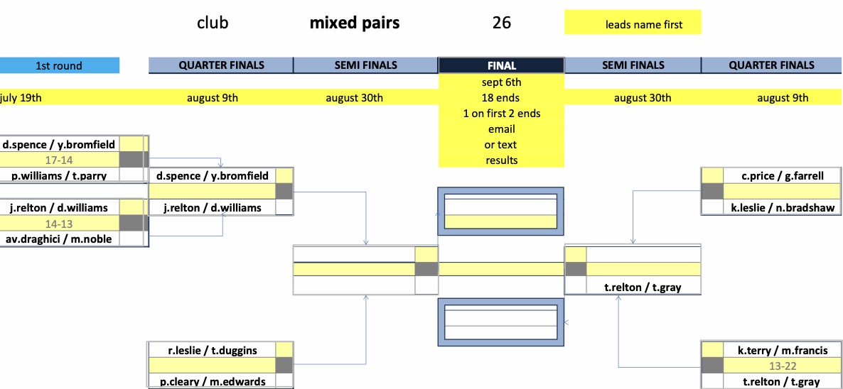 Rugby Thornfield Outdoor Bowls Club Mixed Club Competitions