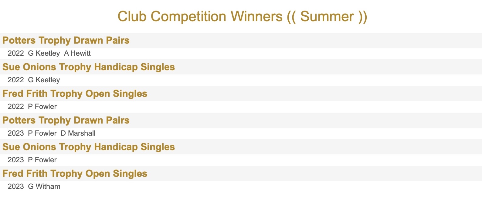 Erewash Indoor Bowls Centre Competitions