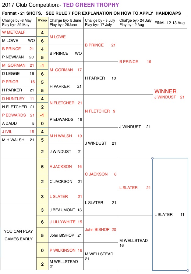 Lockswood Bowling Club The Ted Green Memorial Trophy