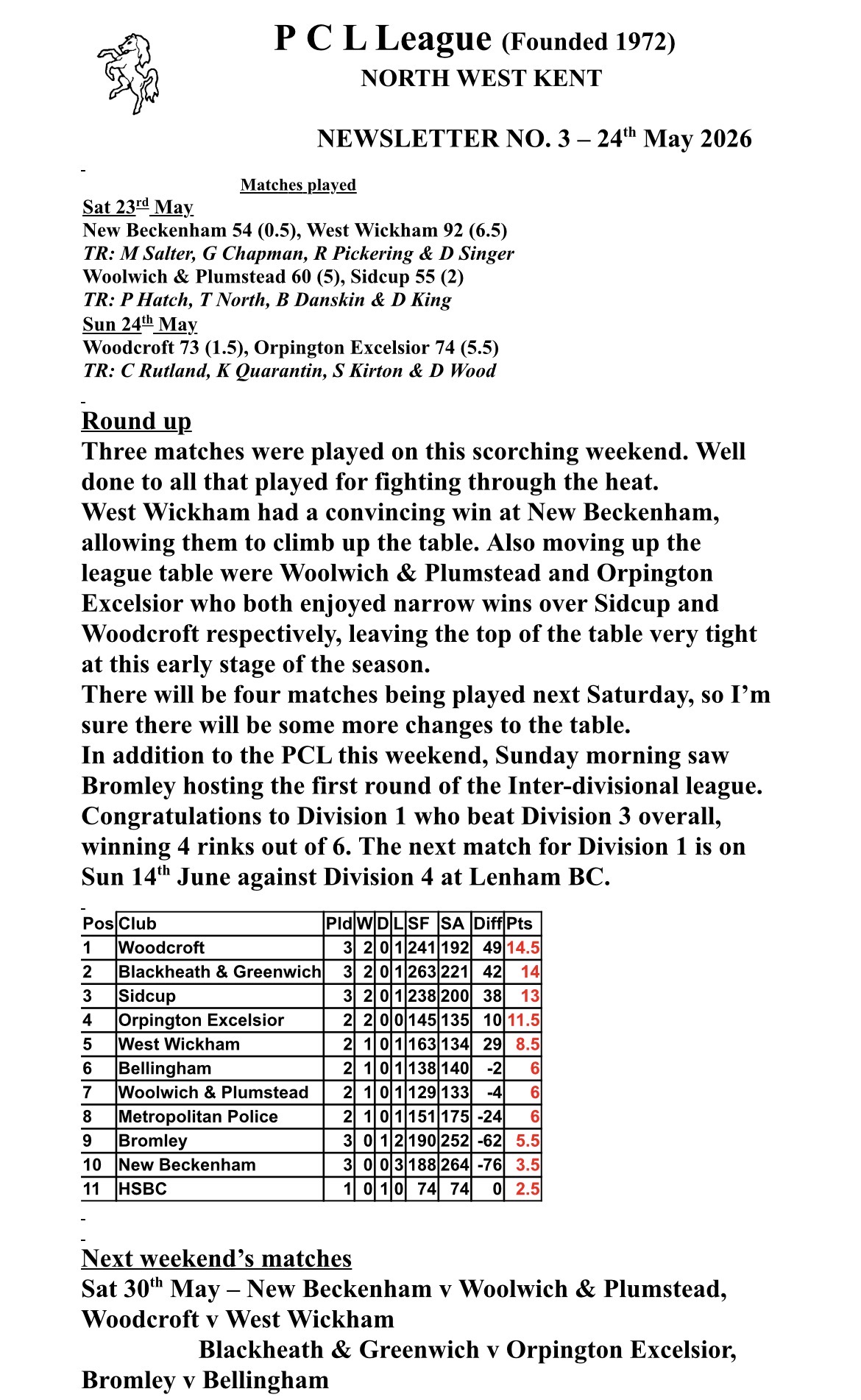 Woolwich and Plumstead Bowling Club Men’s PCL