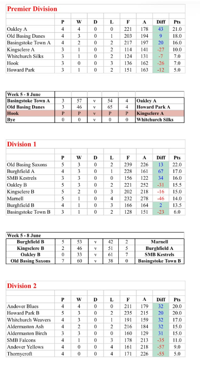 Monday League