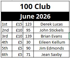 Westborough Bowls Club 100 Club