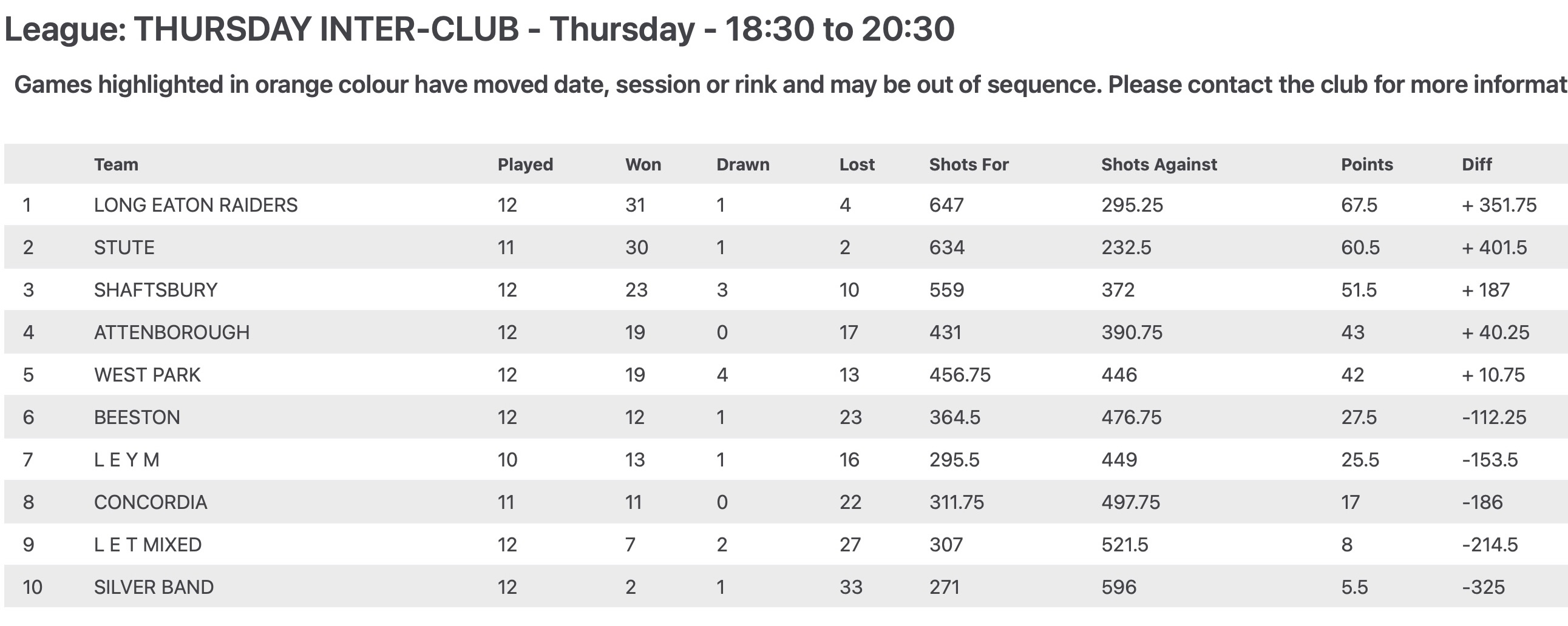 Long Eaton Town Bowls Club Indoor League