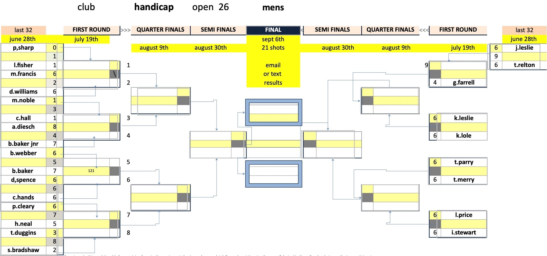 Rugby Thornfield Outdoor Bowls Club Mens Club Competitions