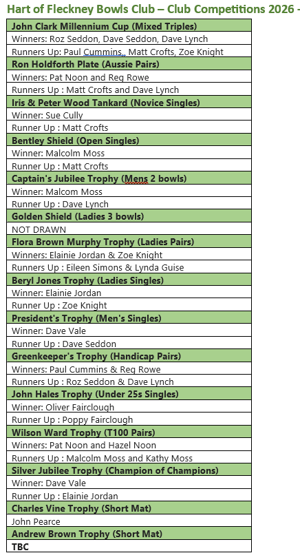 Hart of Fleckney Bowls Club Club Competitions 2025
