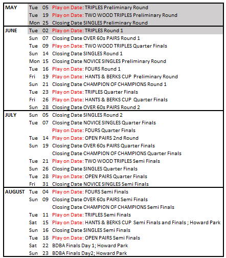 Basingstoke & District Bowling Association Competition Dates - 2023