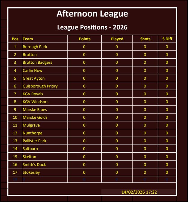 CLEVELAND BOWLS LEAGUE 1921 Afternoon League Position Table