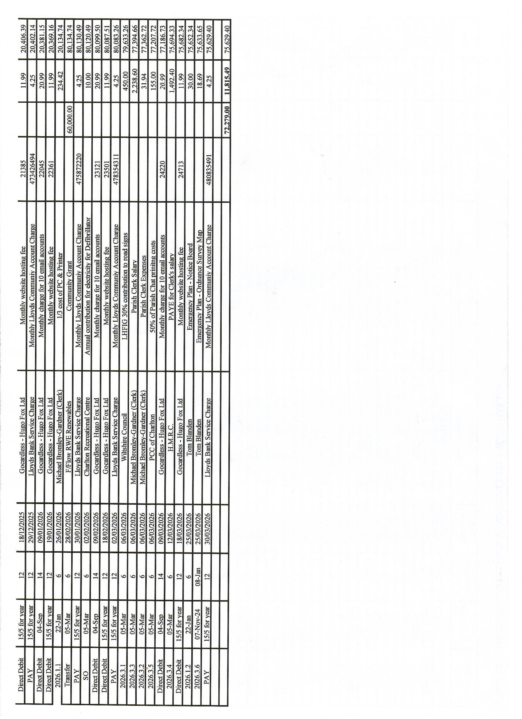 Charlton Parish Council 2025-26