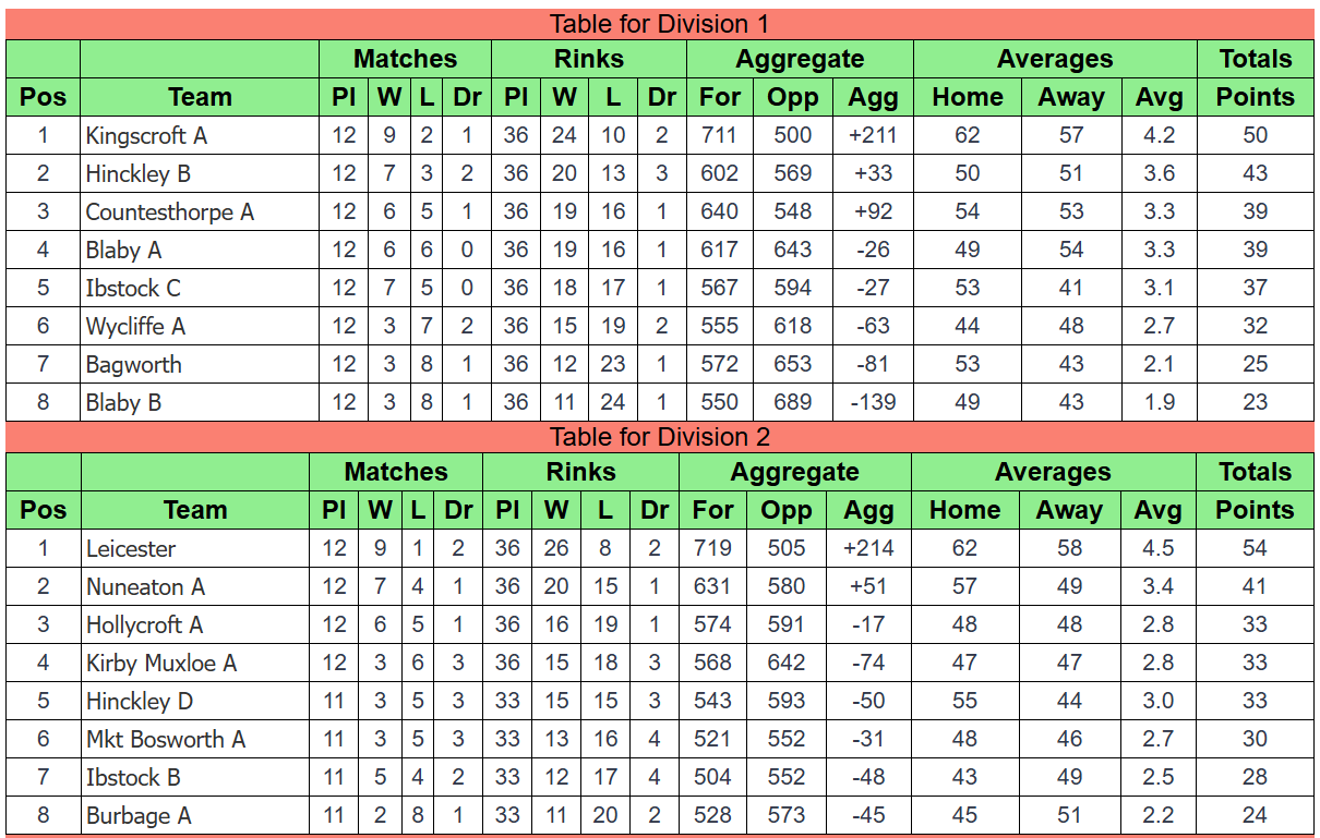 Ibstock Bowls Club Hinckley & District League