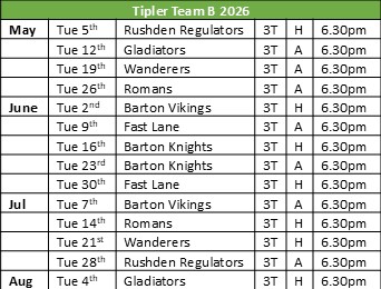 Thrapston Bowls Club Ernest Tipler League. Teams A and B