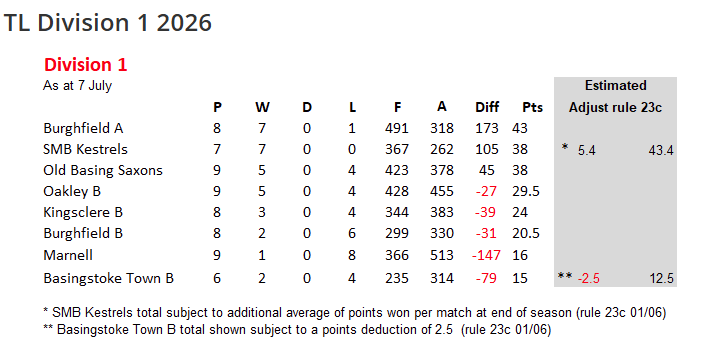 Monday League
