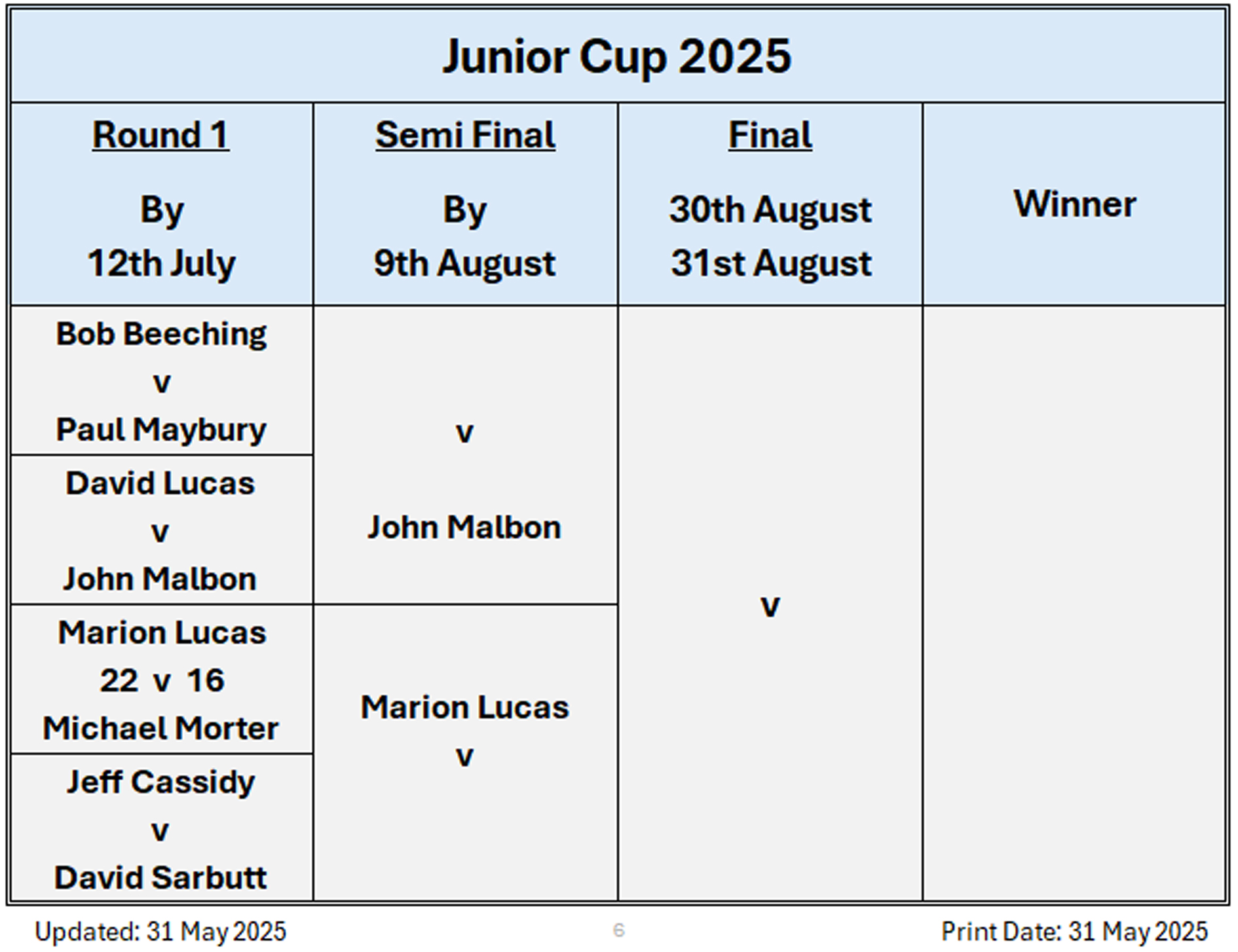 Billericay Bowling Club Junior Cup