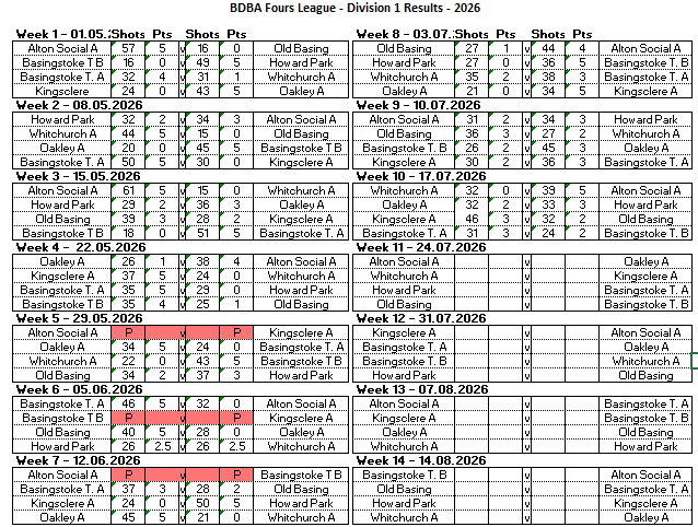 Basingstoke & District Bowling Association RL Division 1