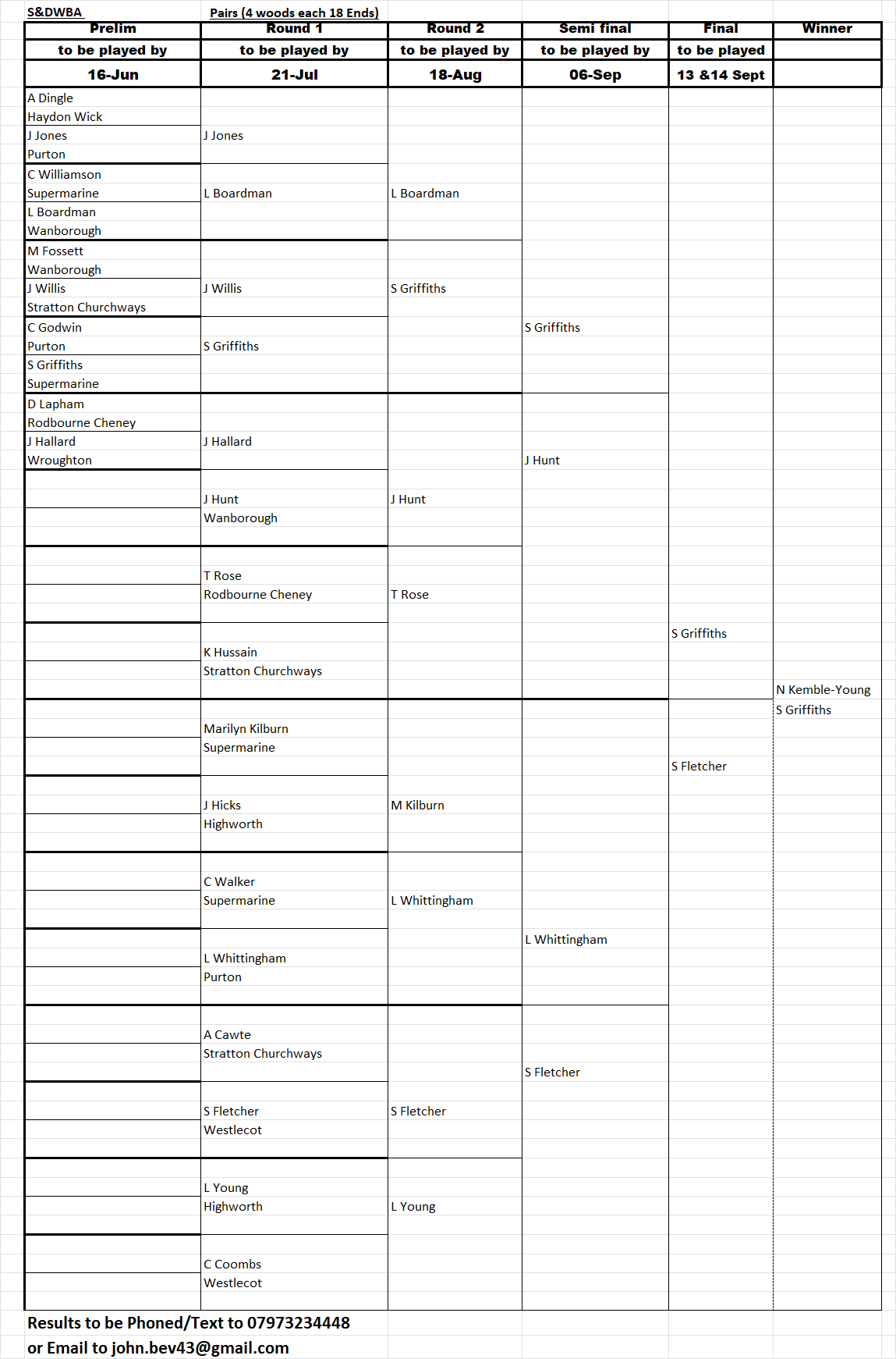 Swindon and District Women's Bowls Association Pairs