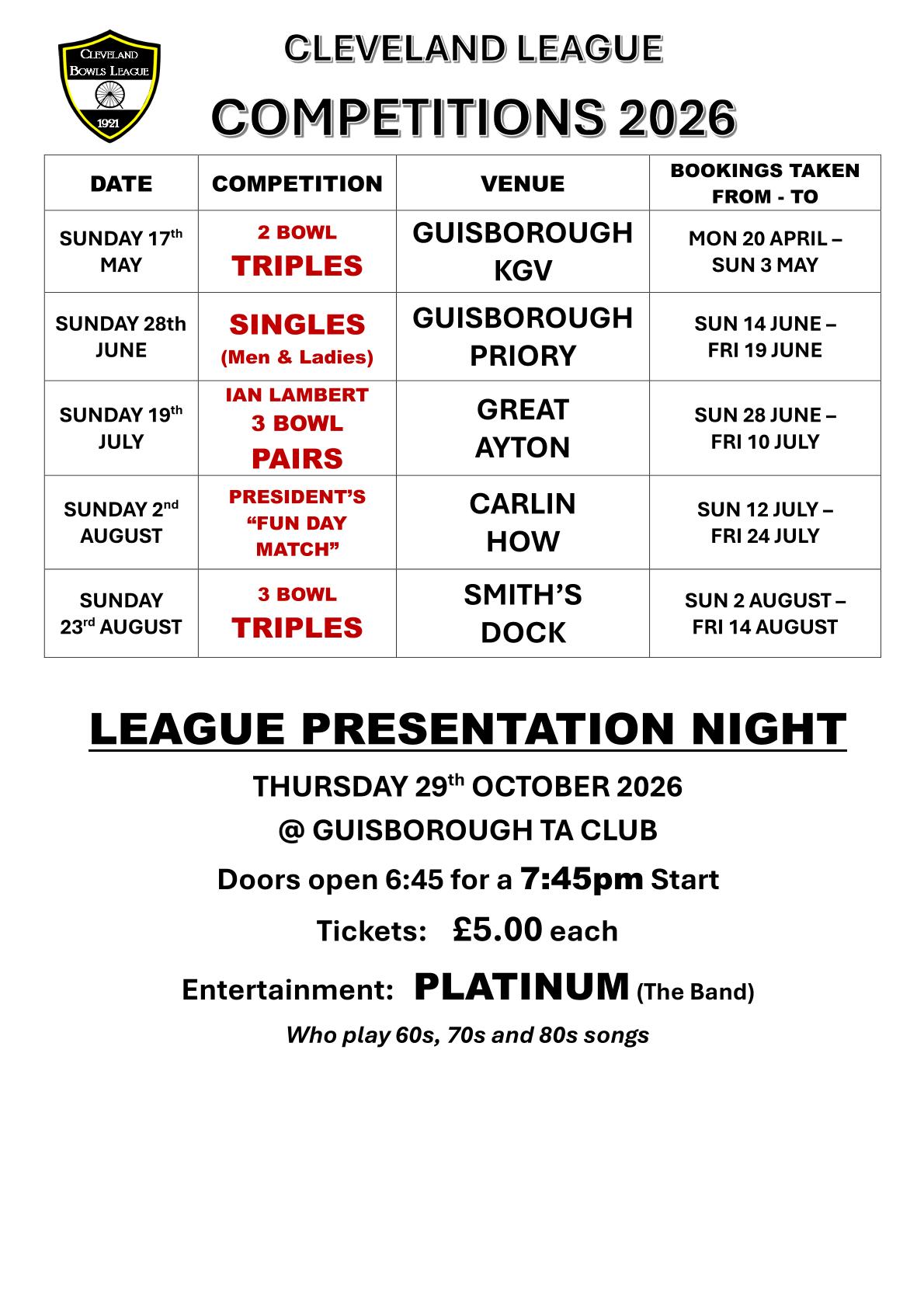 CLEVELAND BOWLS LEAGUE 1921 Full List for 2026