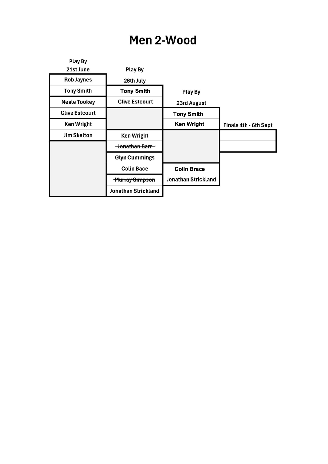 Ledbury Bowling Club Men's 2-Woods