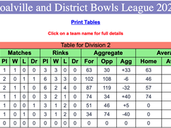Coalville Town Bowls Club C & D Bowls League 2026