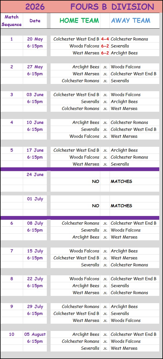 Colchester Borough Bowling Association CBBA CBBA Fours 'B' Division