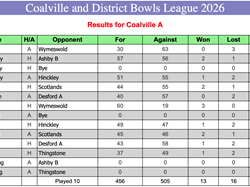 Coalville Town Bowls Club C & D Bowls League 2026