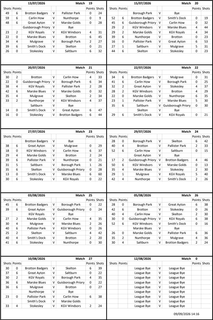 Smiths Dock Bowling Club Afternoon League Results