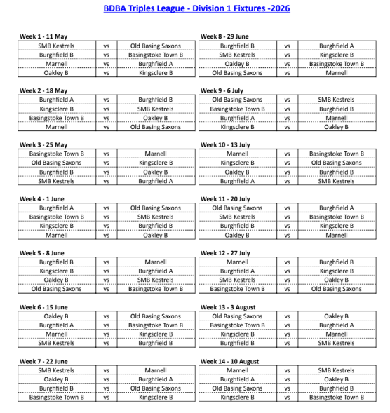 Basingstoke Town Bowls Club BDBA Triples League (Mondays)