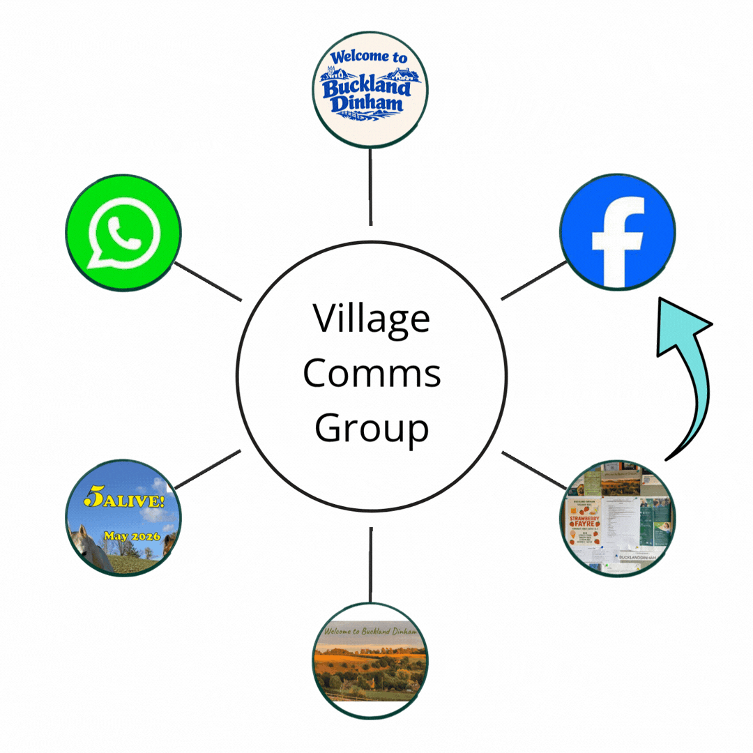 Buckland Dinham Communications Group