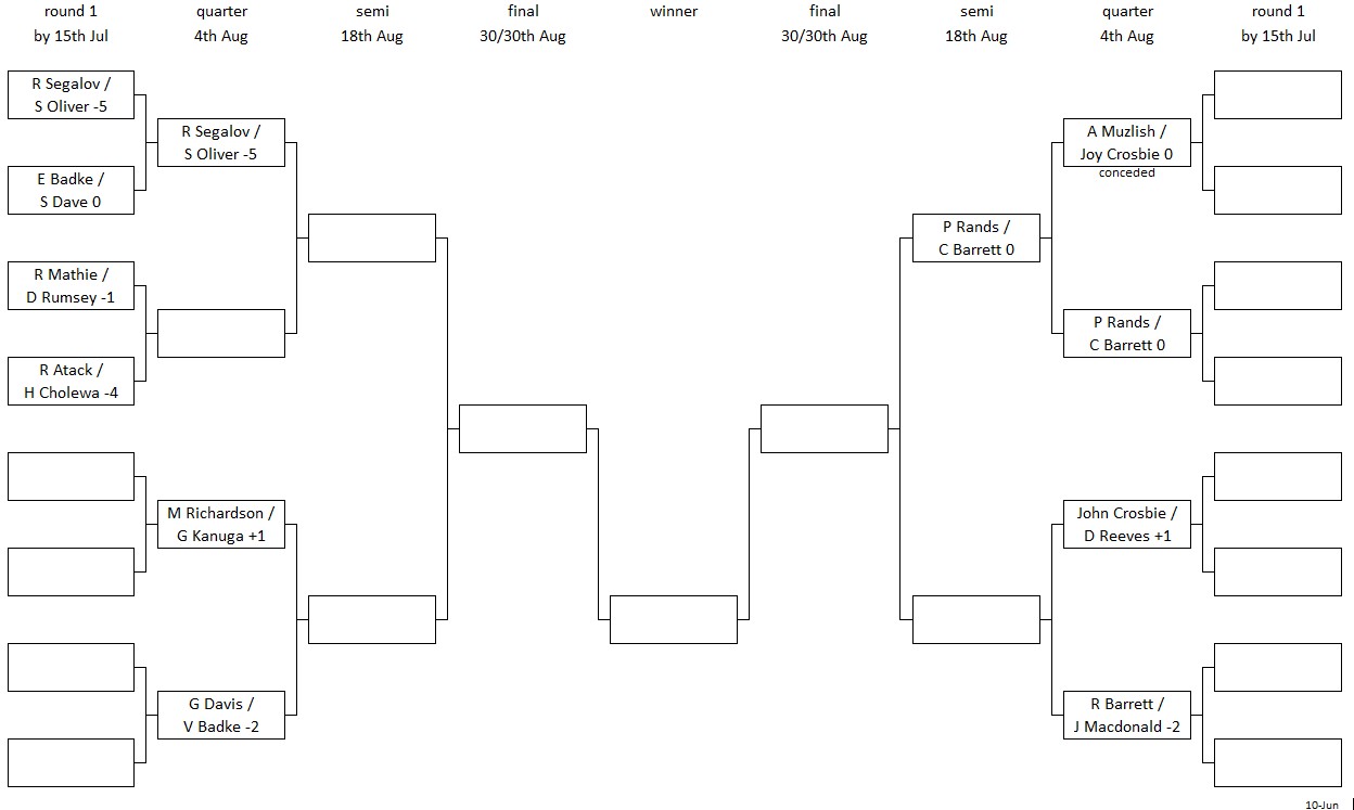 Pinner Bowling Club Bessingby Pairs