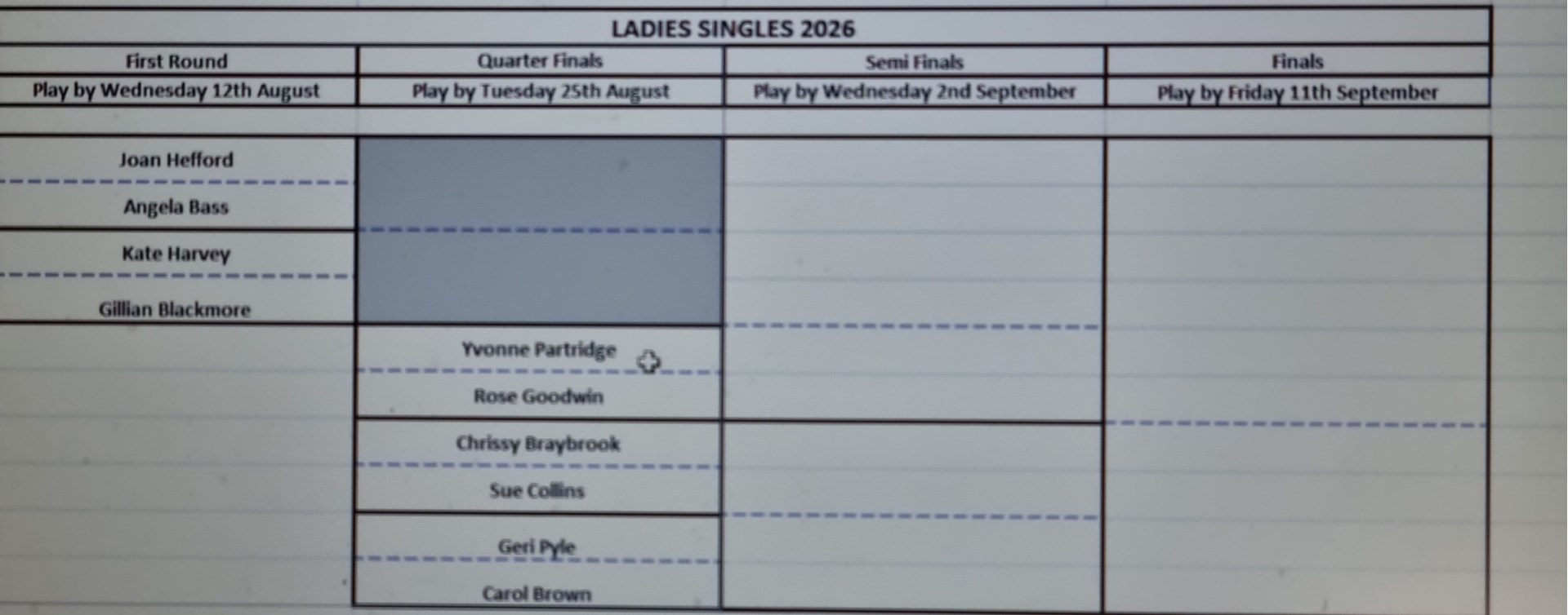 Ladies Singles 2026