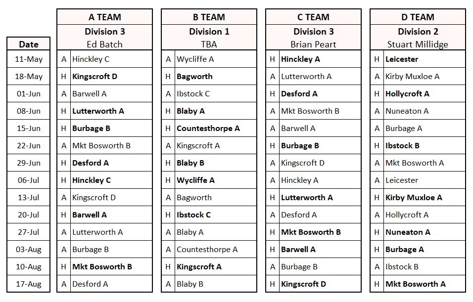 Hinckley Bowling Club Monday Triples (2026)