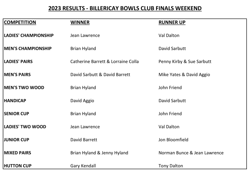Billericay Bowling Club 2023 Finals