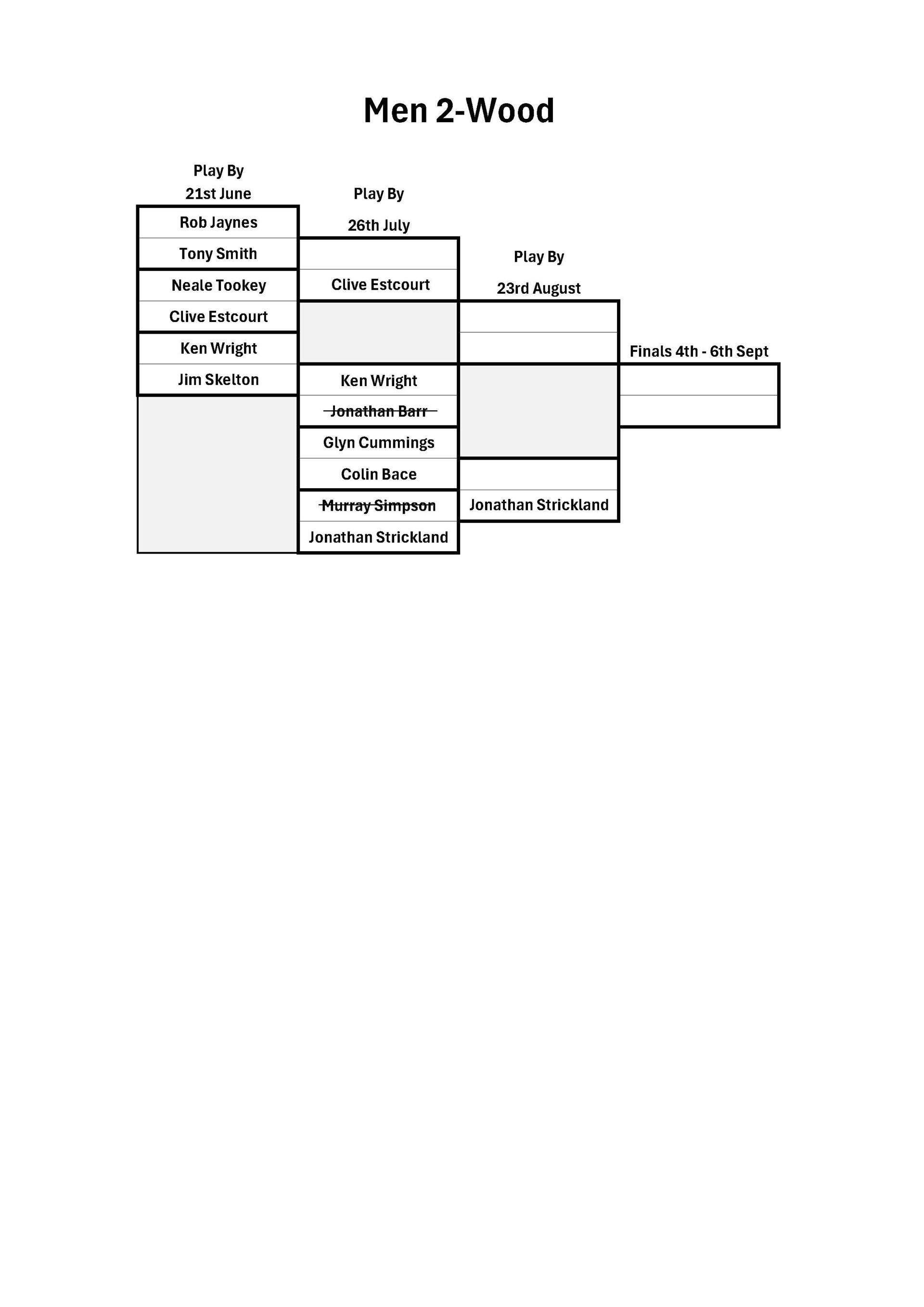 Ledbury Bowling Club Men's 2-Woods