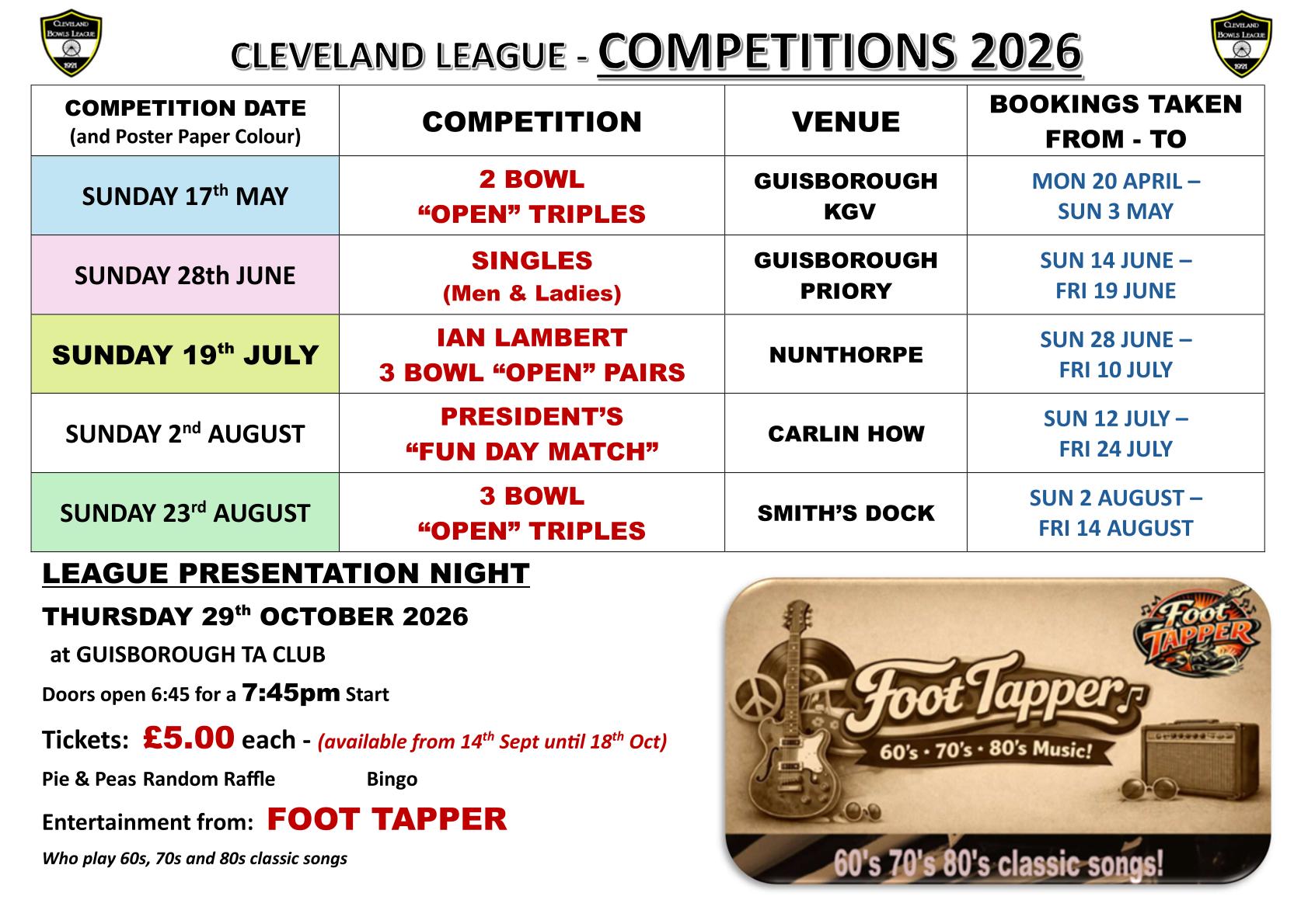CLEVELAND BOWLS LEAGUE 1921 Full List for 2026