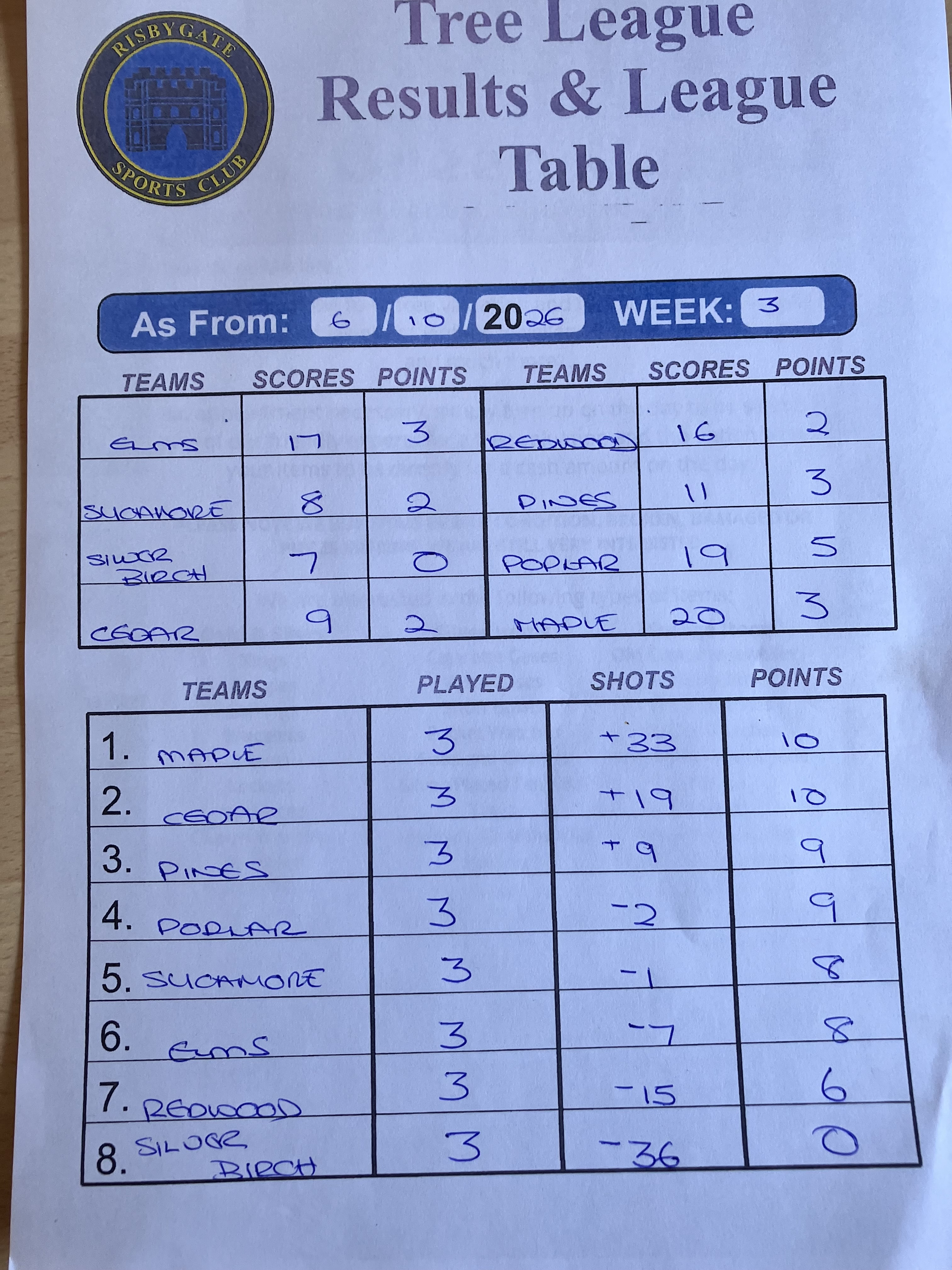 Risbygate Indoor Bowling Tree League