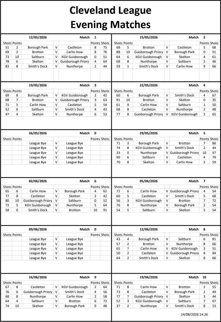 CLEVELAND BOWLS LEAGUE 1921 Evening Results