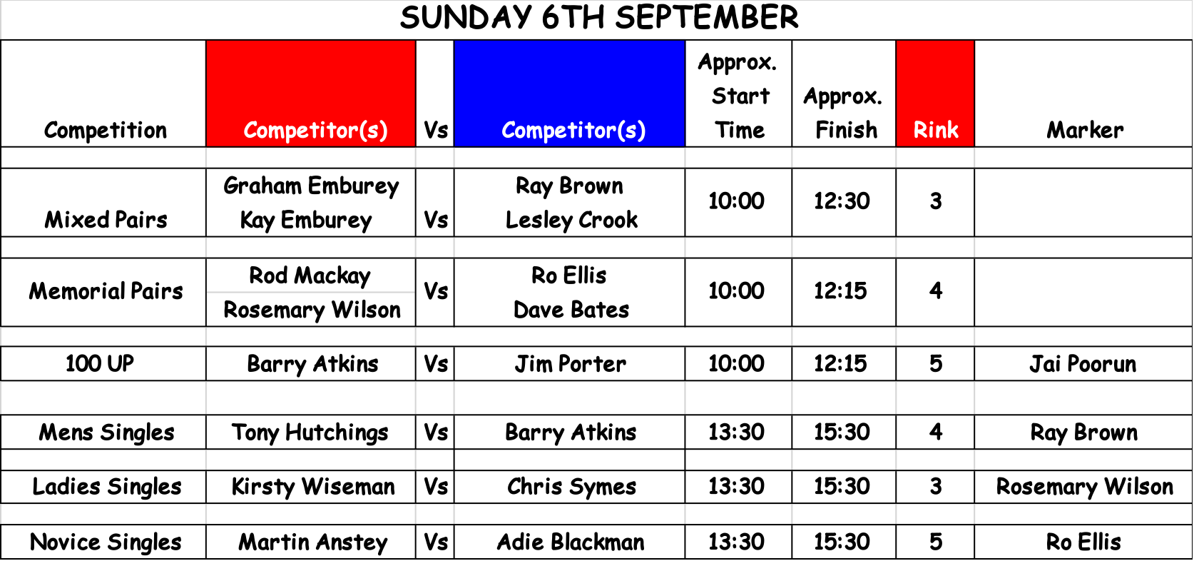 Kings Bowls Club Finals Weekend Running Order